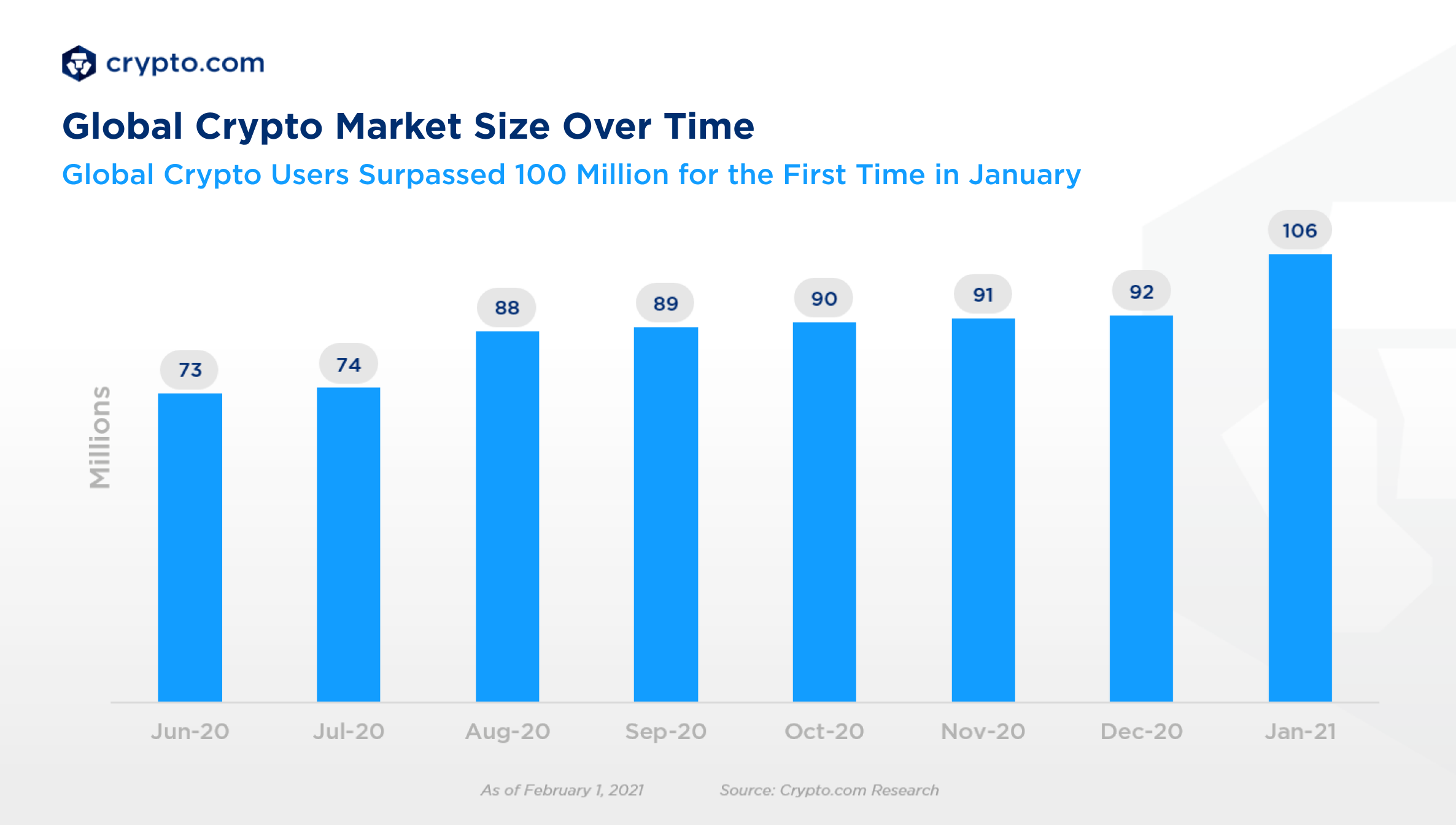 Hardware Wallet - Crypto Wallet Market Share & Size