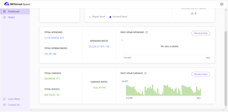 Should You Buy The BitTorrent Crypto?