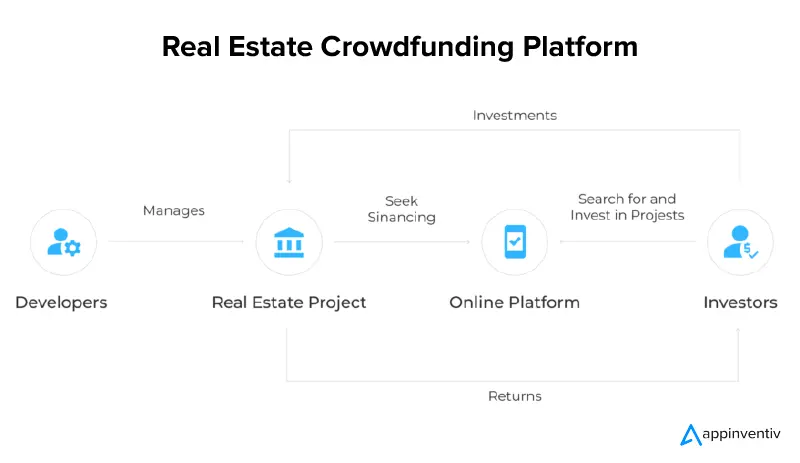 How will Blockchain Technology Impact Real Estate Crowdfunding?