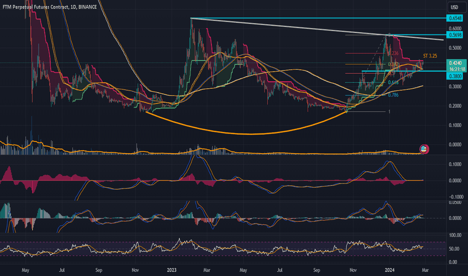 FTMUSDC Charts and Quotes — TradingView