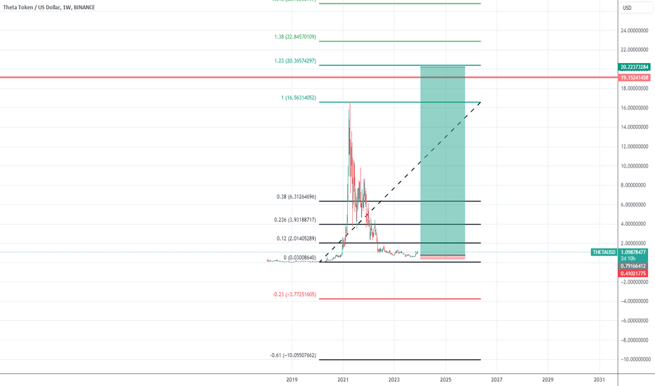 Theta Network (THETA) live coin price, charts, markets & liquidity