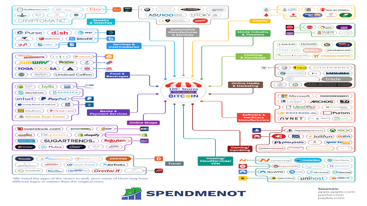 What Can You Buy With Bitcoin?