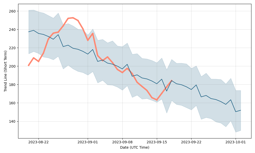 PlatinCoin Price Prediction up to $ by - PLC Forecast - 