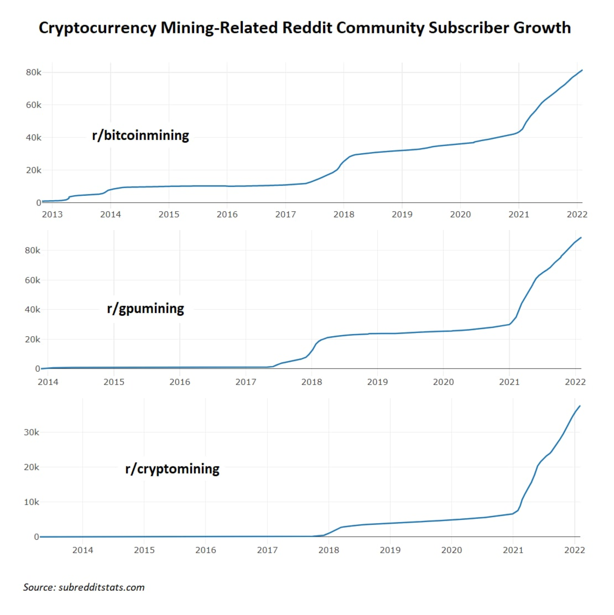 Bitcoin Mining in BEST Home Bitcoin Mining Solutions