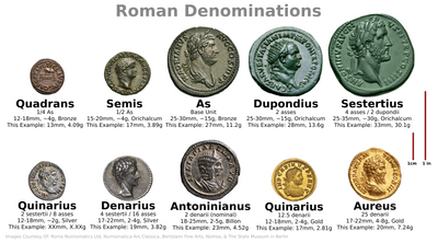 Roman currency - Wikipedia