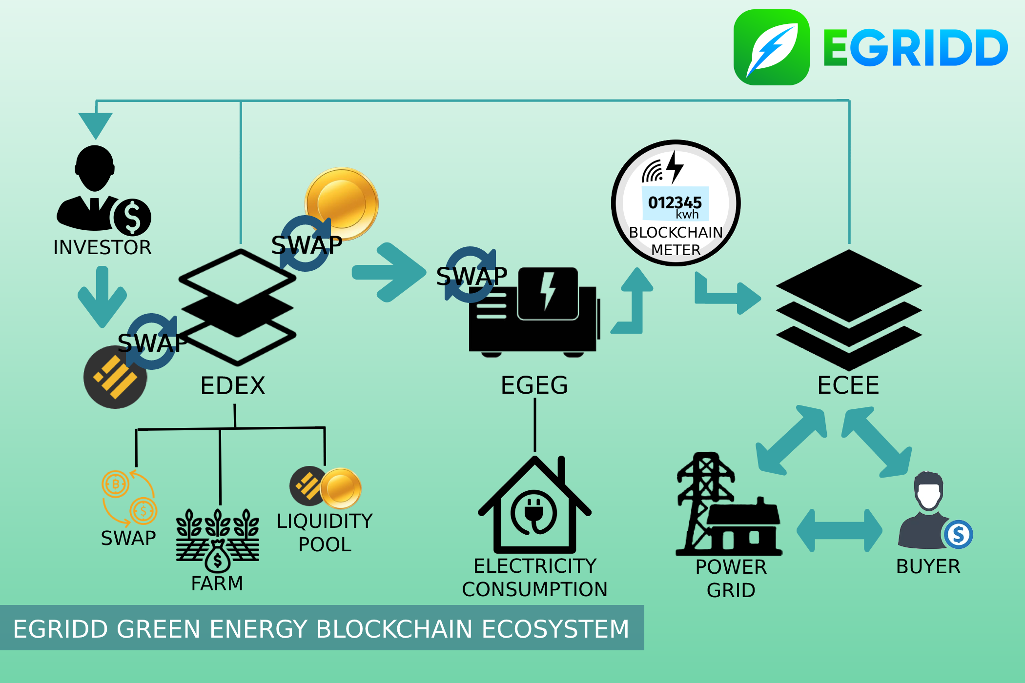 The path to green crypto