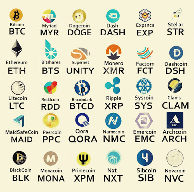 Coinranking | Cryptocurrency Price List - Top 50 Coins Today