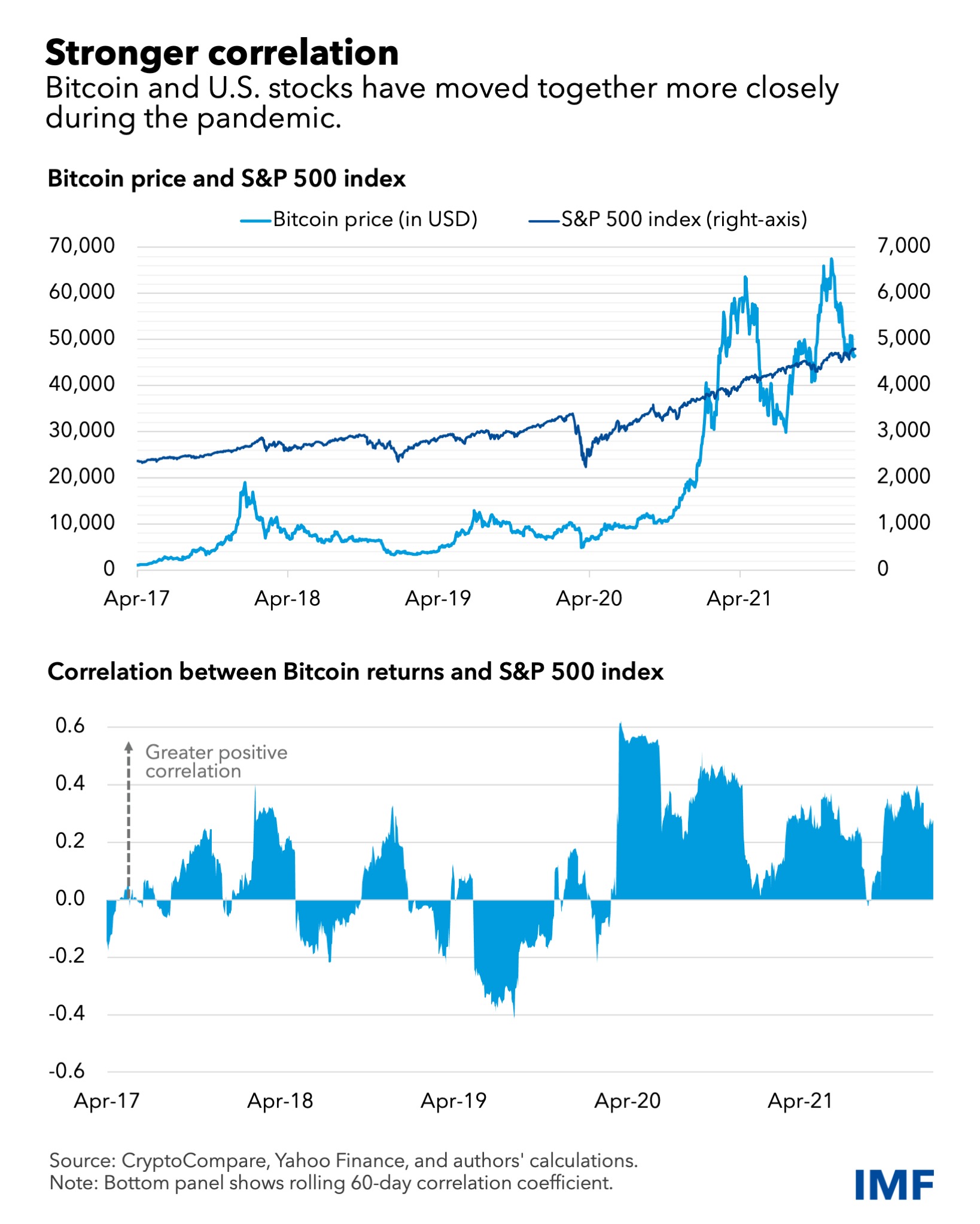 Cryptocurrencies News & Prices | Markets Insider