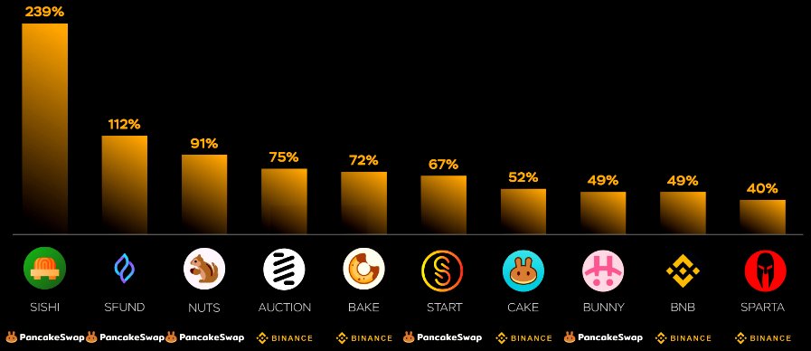 See The Top Crypto Gainers And Losers Today [Updated] | CoinMarketCap