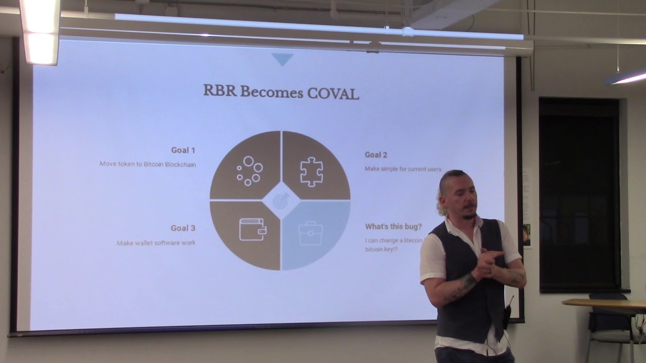 Circuits of Value (COVAL) Price Prediction for - - - - BitScreener