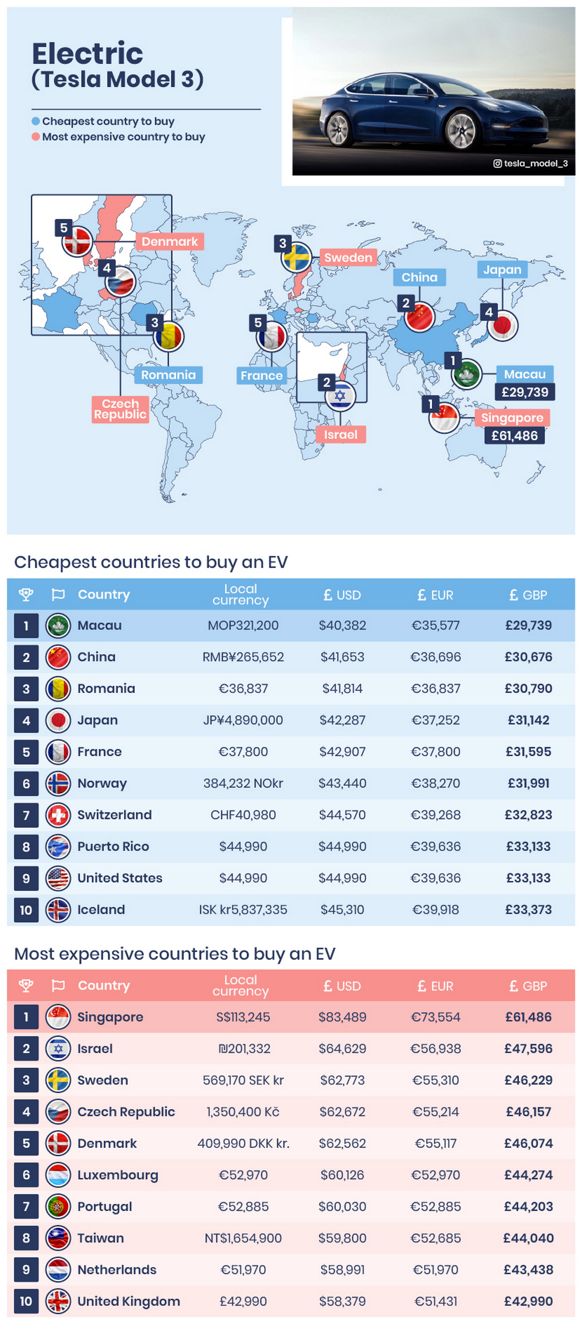 The cheapest and most expensive countries to hire a car