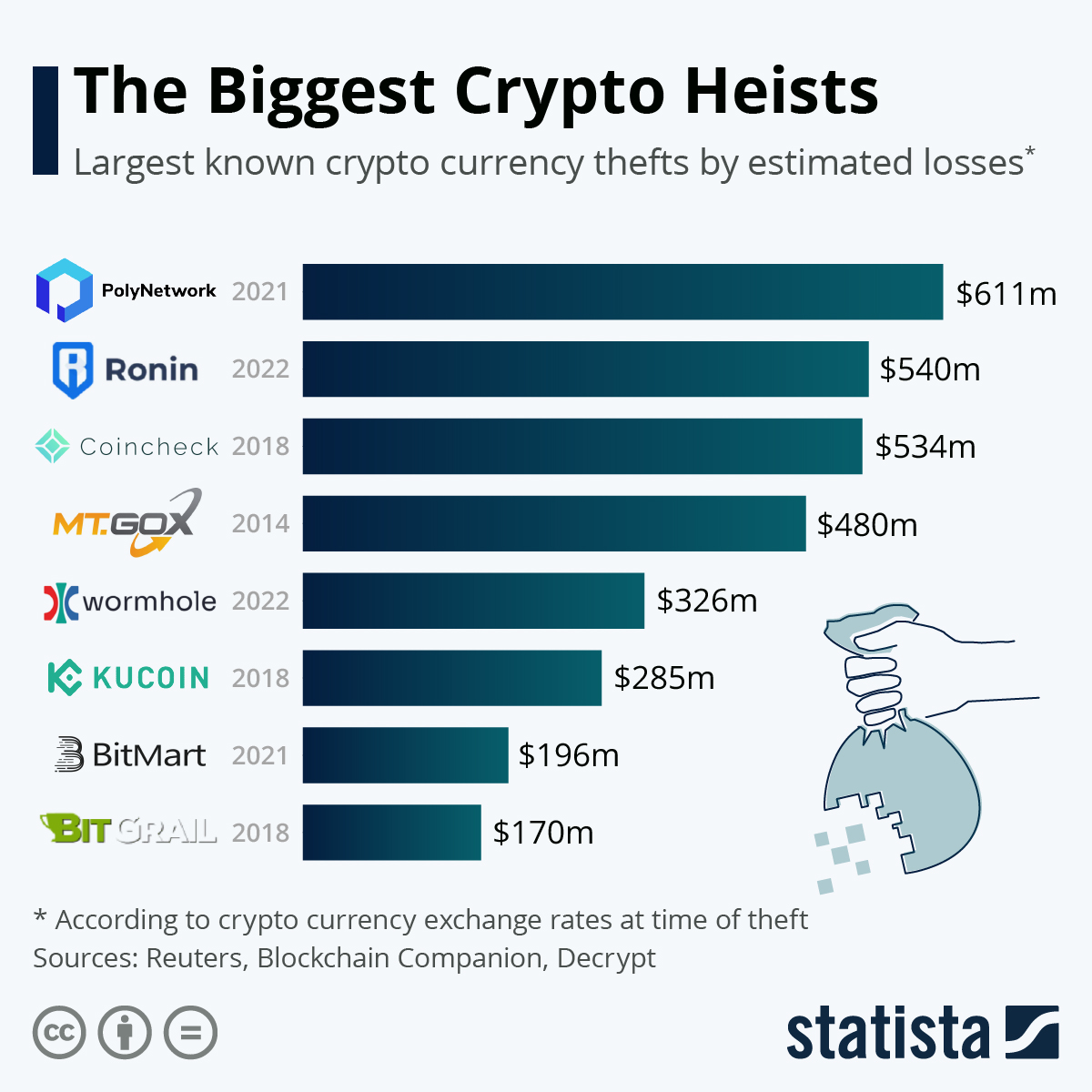 Best Crypto Exchanges & Apps of March – Forbes Advisor