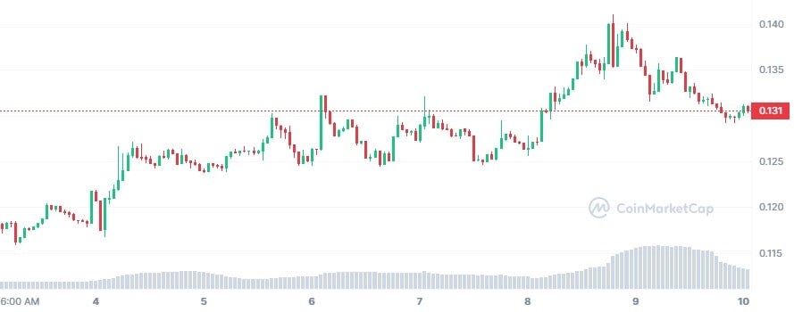 ETHUSD — Ethereum Price Chart — TradingView