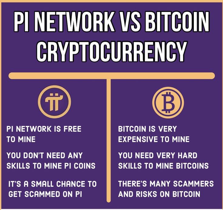 Convert 1 PI to BTC (1 Plian to Bitcoin)