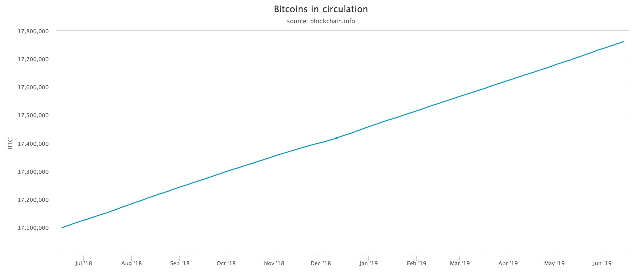 What Happens to Bitcoin After All 21 Million Are Mined?