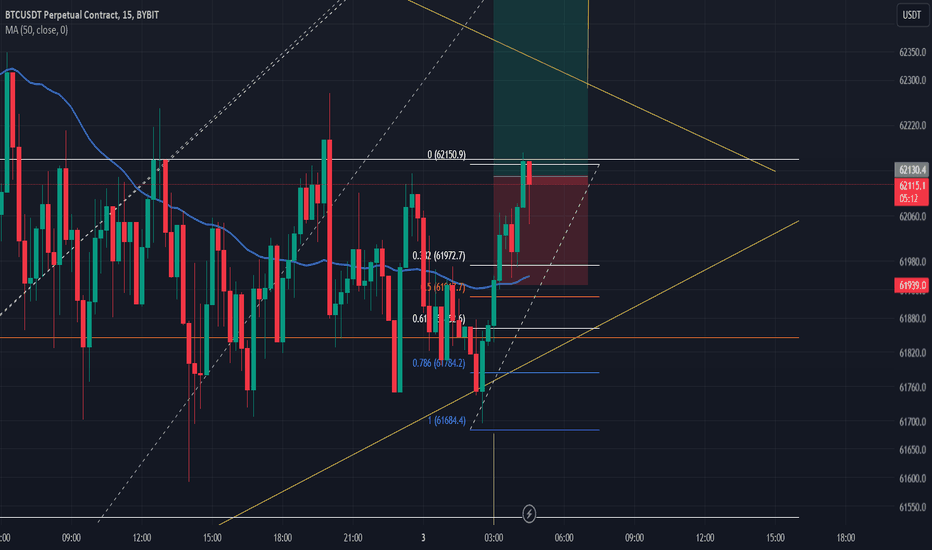 Bitcoin / Tether Price Chart — BTCUSDT — TradingView — India