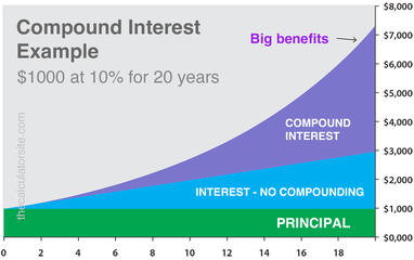 Compounding Calculator | Forex, Stocks, Crypto | Compound Profit, Gain, Interest