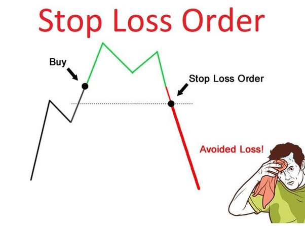 Why Stop Loss Is Important In Trading - Technical Analysis & Finance Blogs by Spider Software