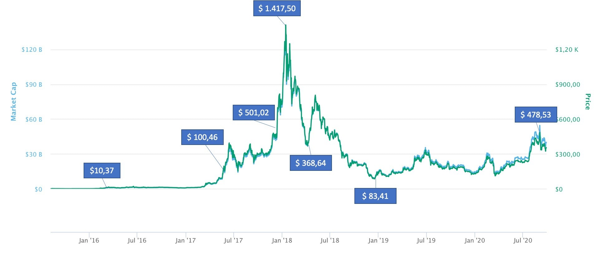 ETHUSD — Wykres ceny Ethereum — TradingView