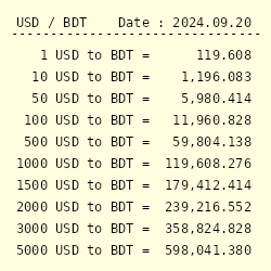 Convert USD to MM ( United States Dollar to Million)