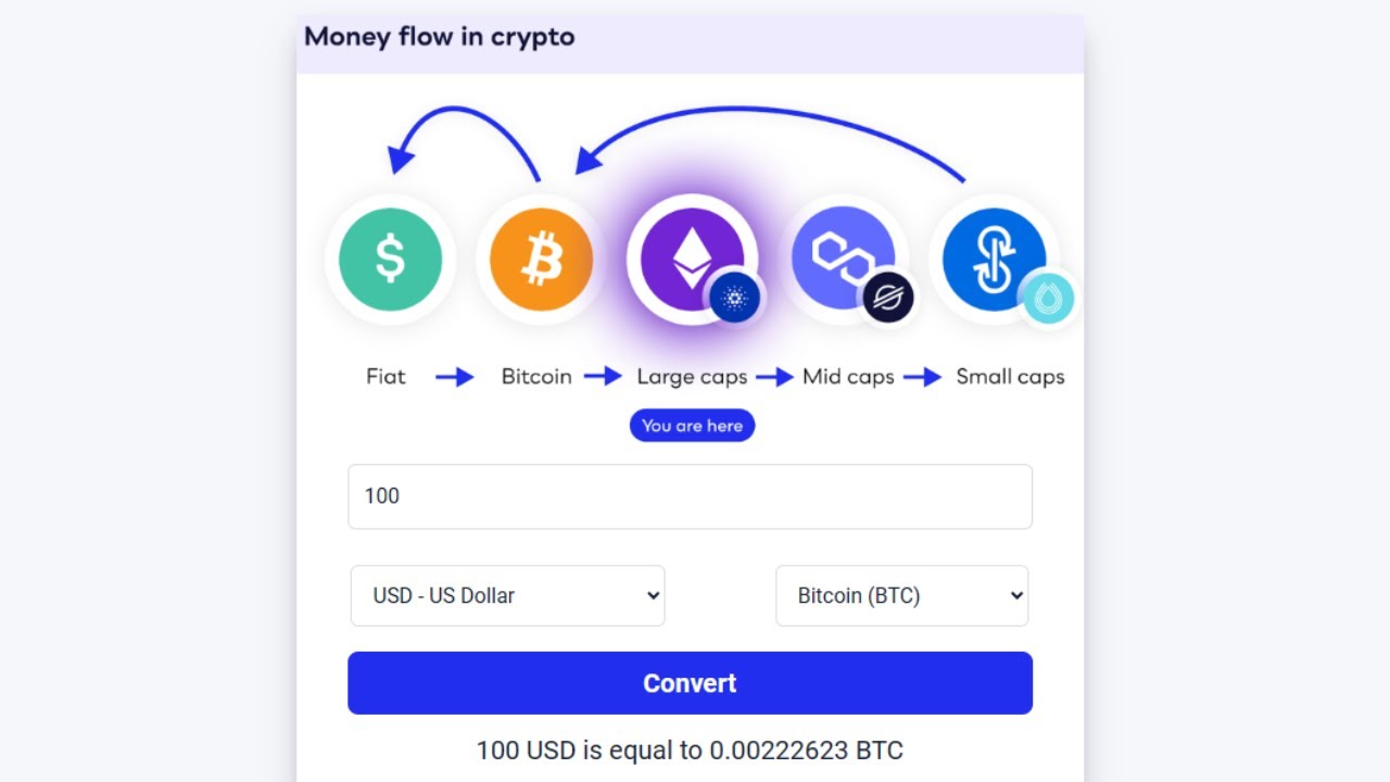 Convert BTC to USD - ADVFN