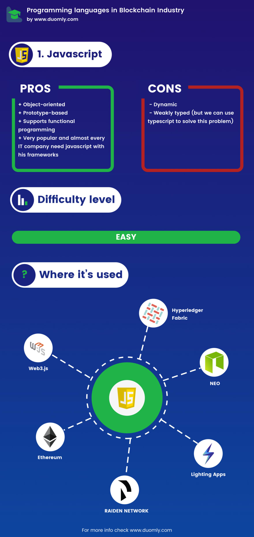 Comparison of The Top 10 Smart Contract Programming Languages in 