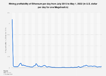 Ethereum (ETH) Mining Calculator & Profitability Calculator - CryptoGround