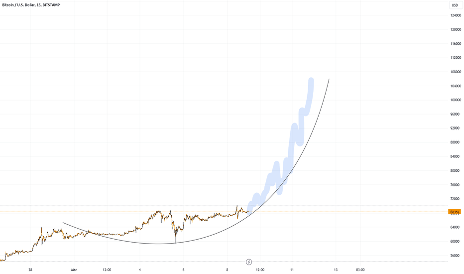 Bitcoin USD (BTC-USD) Price History & Historical Data - Yahoo Finance