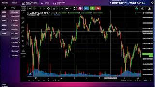 Live Cryptocurrency Prices, Charts & Portfolio | Live Coin Watch