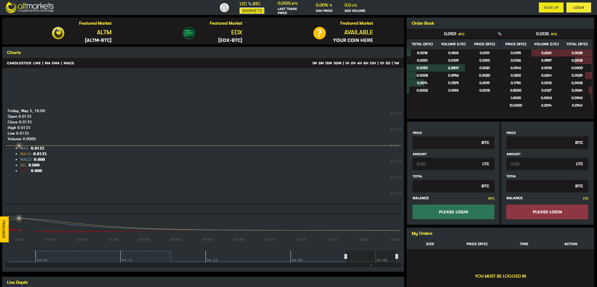 Altmarkets trade volume and market listings | CoinMarketCap