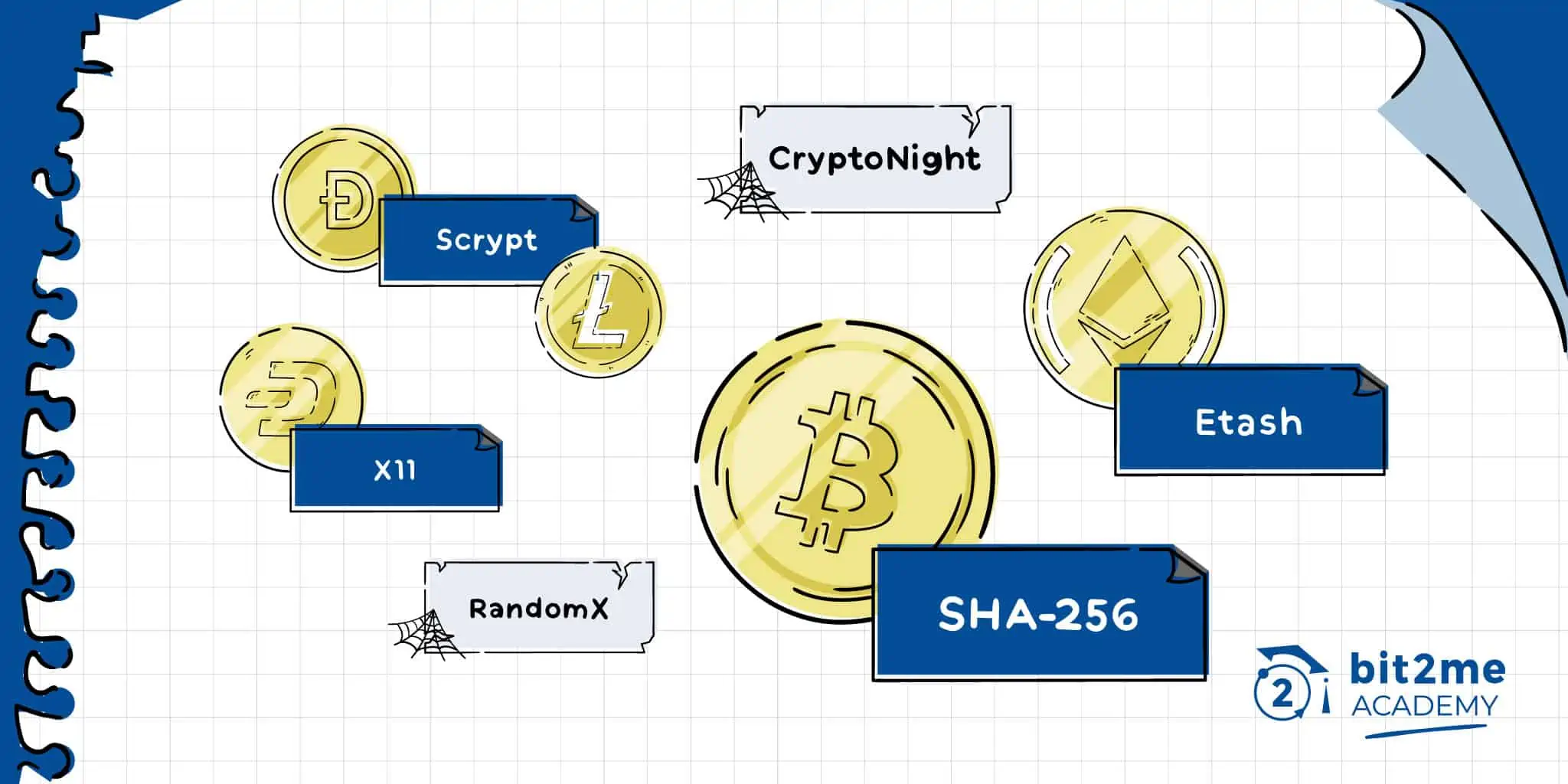 A Deep Dive into Crypto Trading Algorithms