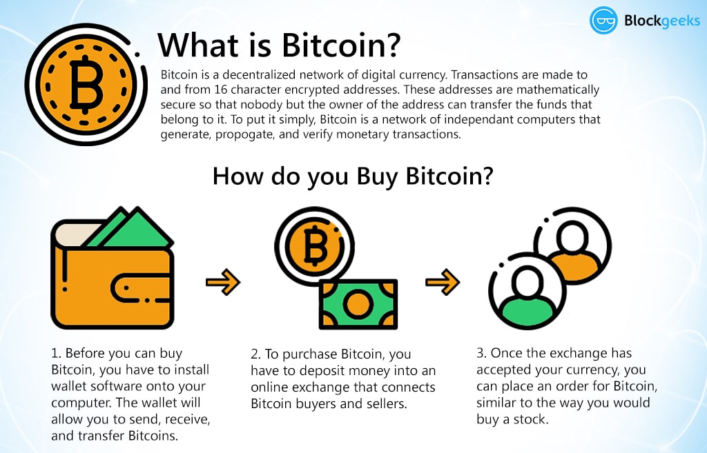 Bitcoin and crypto explained: What beginners need to know | PCWorld