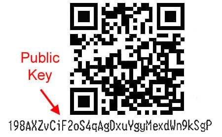 How to Check if a Crypto Wallet Address is Valid?