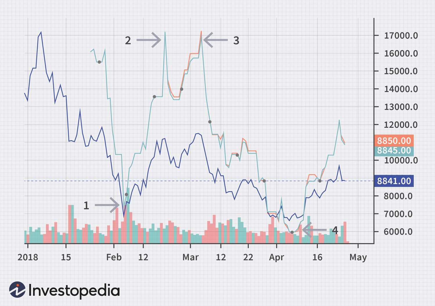 Cryptocurrency Derivatives Data | CCData