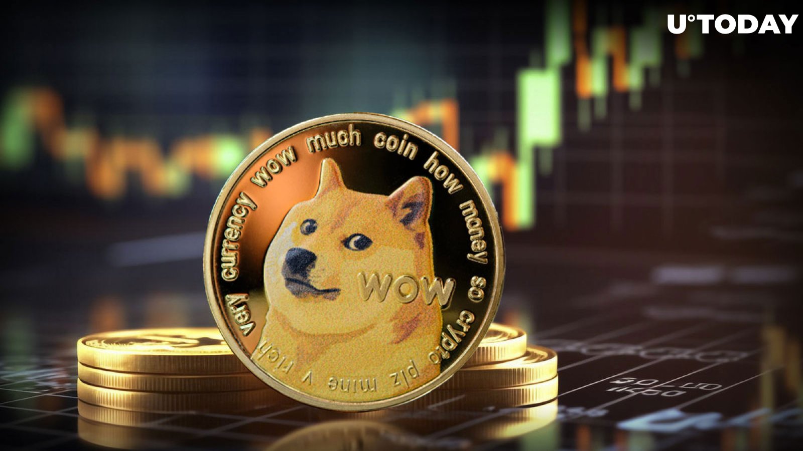 Dogecoin Price | DOGE Price index, Live chart & Market cap | OKX