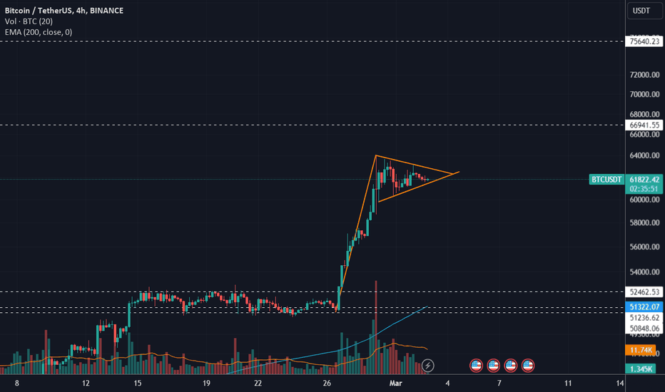 68, (BTC to USDT), Bitcoin real time chart & live price - BTSE