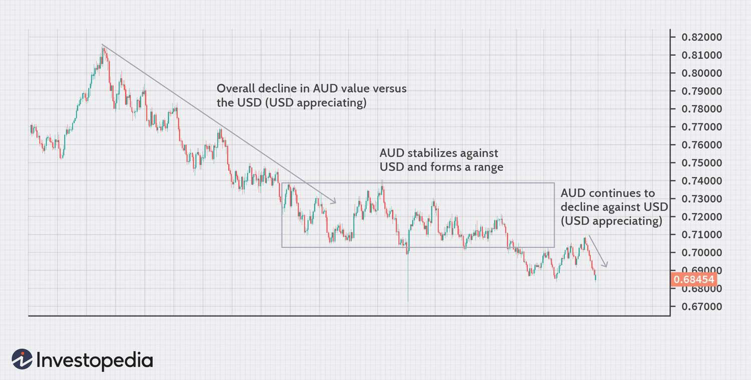 DASH PRICE PREDICTION , , AUD