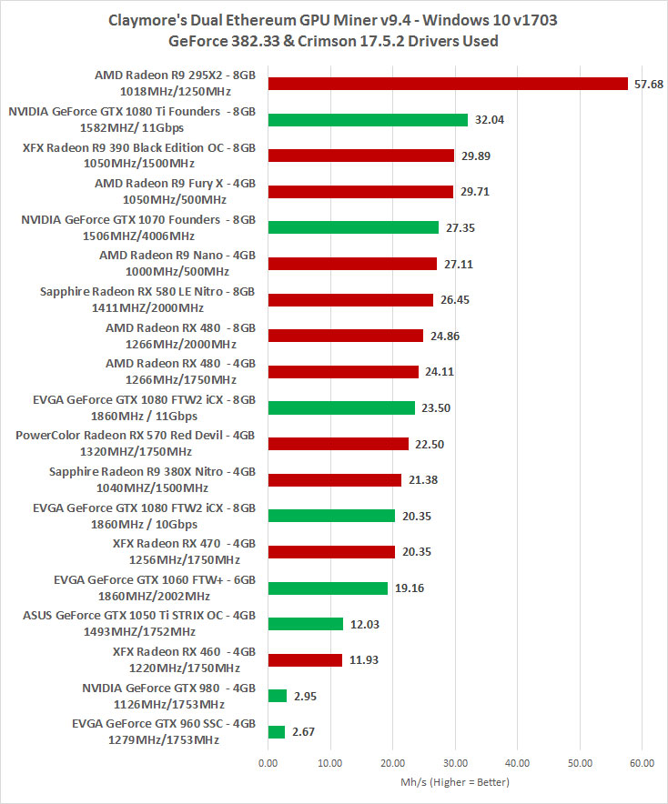 GPU Usage in Cryptocurrency Mining