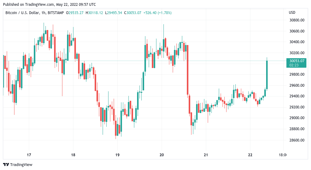 Bitcoin USD (BTC-USD) Price History & Historical Data - Yahoo Finance