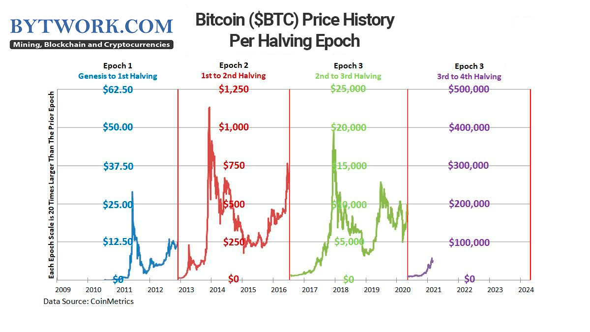 BTCUSD - Bitcoin - USD Cryptocurrency Performance Report - coinlog.fun