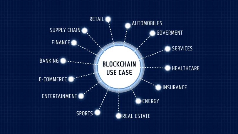 Making sense of bitcoin and blockchain technology: PwC