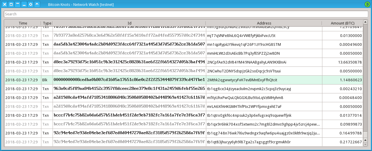 Bitcoin Node Performance Tests