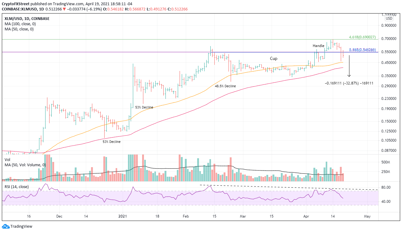 Stellar Price Prediction for Tomorrow, Week, Month, Year, & 