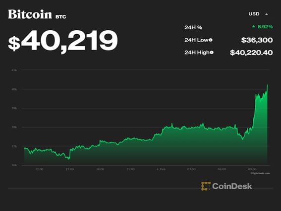 Bitcoin to Euro or convert BTC to EUR