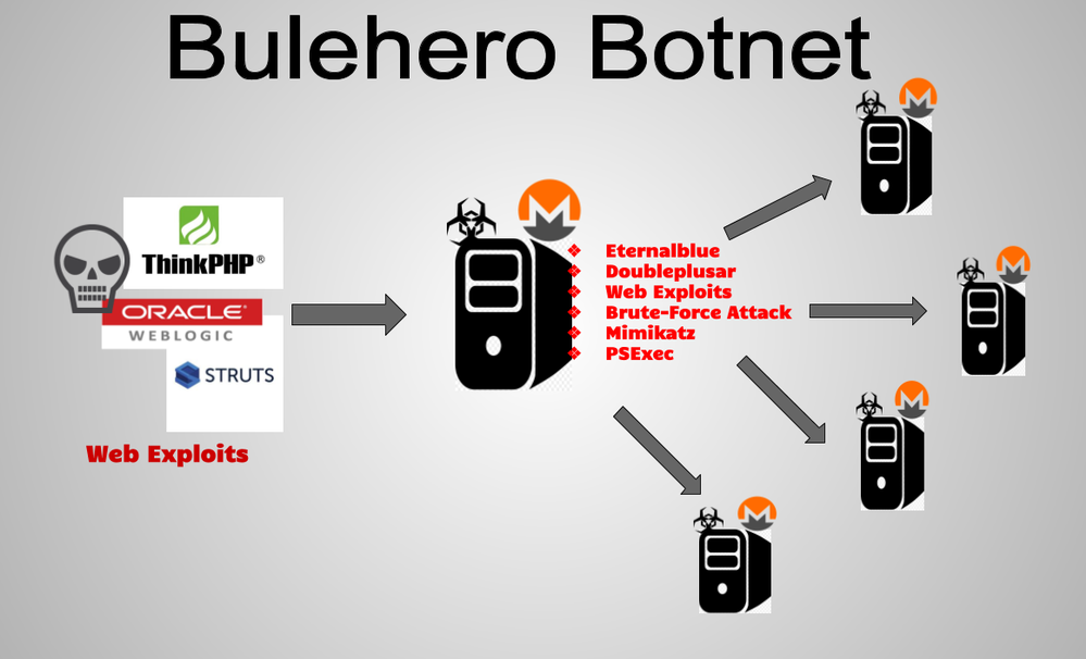 Hidden mining and botnets | Kaspersky official blog