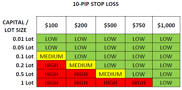 How Much is Lot Size in Dollars? – Forex Education