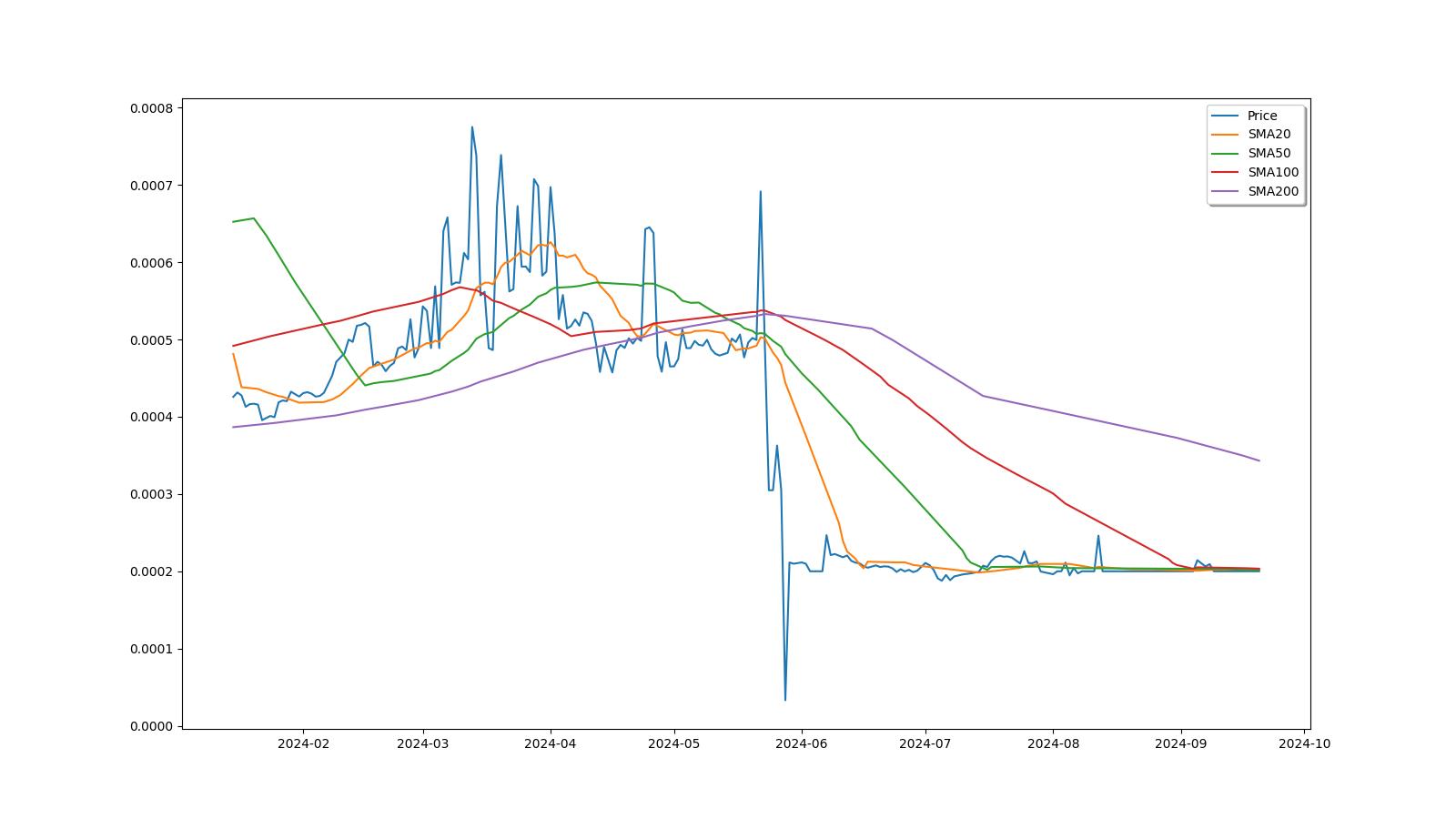 VestChain (VEST) Price CAD | News, Trends & Charts | Bitbuy