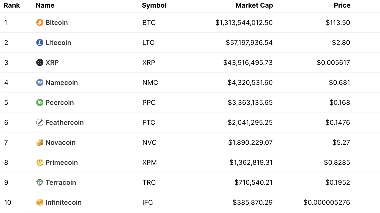 Best Staking Coins TOP 7 Cryptos For Stable Returns