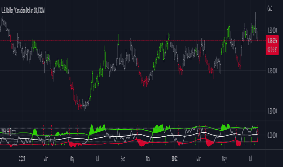 R:R Trading System Framework — Indicator by carnagecain — TradingView