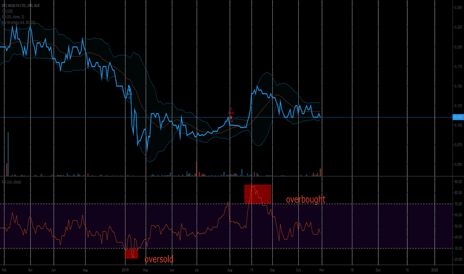 Bitcoin (CRYPTO:BTC) Share Price News | The Motley Fool Australia